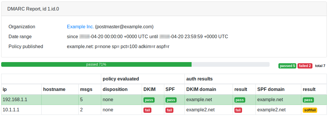 dmarc report